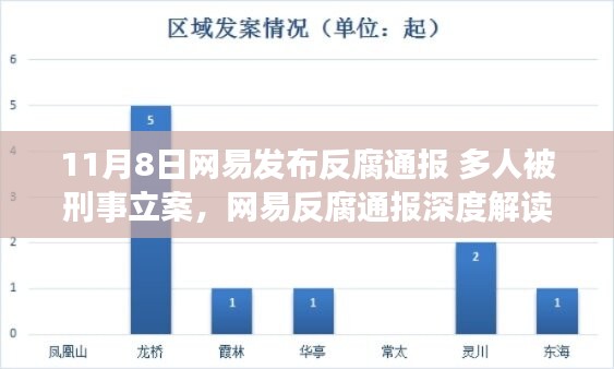 網(wǎng)易反腐通報(bào)深度解讀，多人被刑事立案，產(chǎn)品特性與用戶群體分析揭秘用戶體驗(yàn)挑戰(zhàn)與機(jī)遇