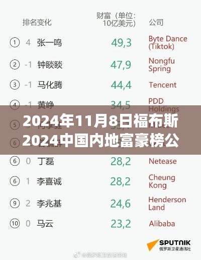 揭秘財富新動向，福布斯中國內(nèi)地富豪榜重磅發(fā)布（附時間戳）
