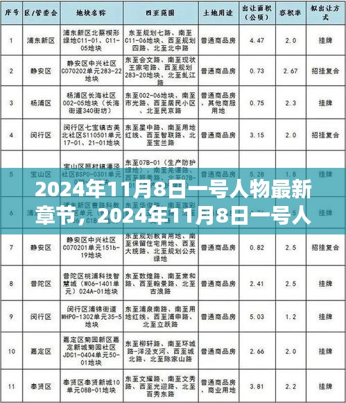 招標采購 第219頁