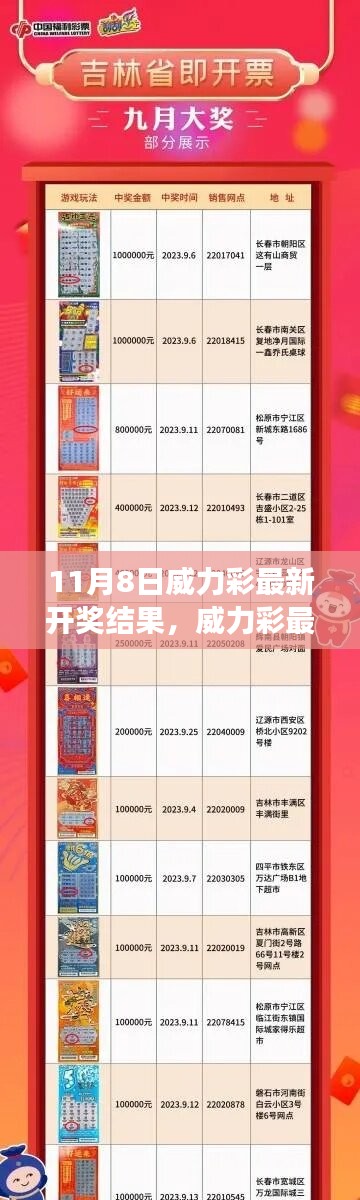 11月8日威力彩開獎結(jié)果揭曉，幸運大揭秘，你中獎了嗎？