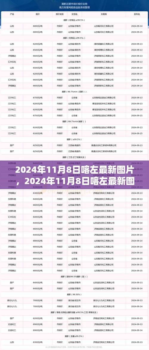 2024年11月8日喀左最新圖片，風景、人文與生活瞬間
