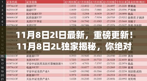 獨(dú)家揭秘！重磅更新！最新資訊大揭秘！你必須關(guān)注的11月8日獨(dú)家資訊！
