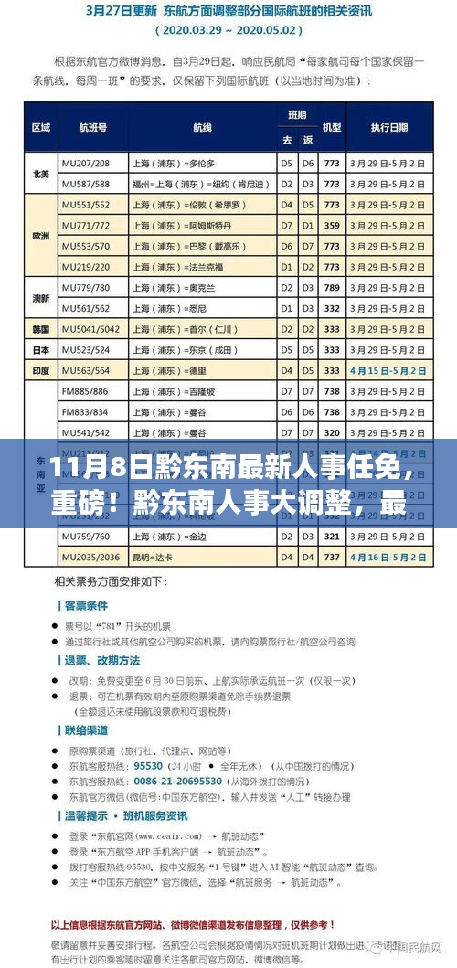 黔東南人事大調(diào)整，最新任免名單揭曉（11月8日更新）