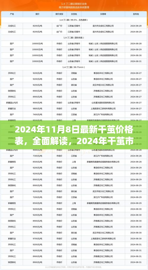 2024年干繭價格表全面解讀，市場最新概覽與深度體驗