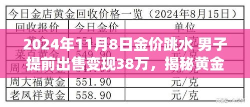 揭秘黃金市場風云變幻，男子巧妙把握機遇在金價跳水時成功變現(xiàn)38萬