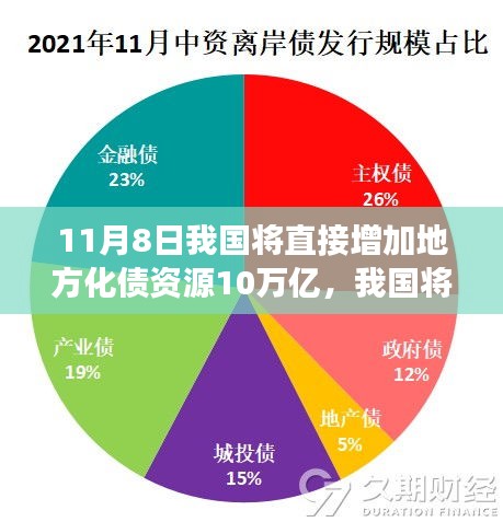 政策解讀與影響分析，我國(guó)將增加地方化債資源十萬(wàn)億，助力經(jīng)濟(jì)發(fā)展新篇章開(kāi)啟