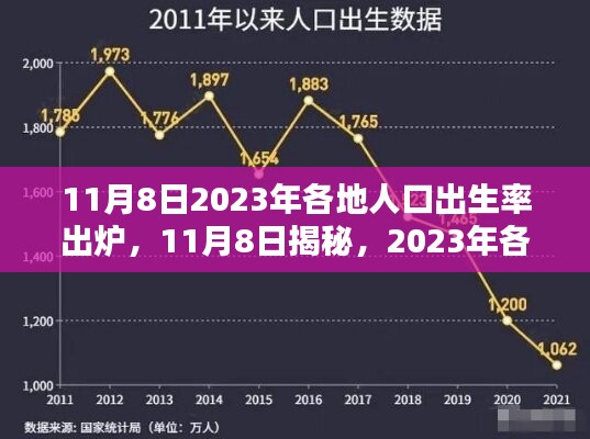 揭秘！2023年各地人口出生率出爐，未來趨勢展望！