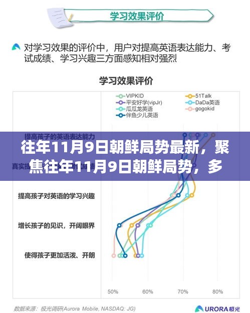 聚焦往年11月9日朝鮮局勢(shì)深度解讀，多維度視角下的最新動(dòng)態(tài)分析