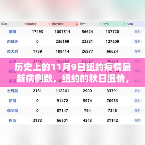 紐約秋日溫情與疫情下的特殊記憶，疫情病例更新與友情力量的見證