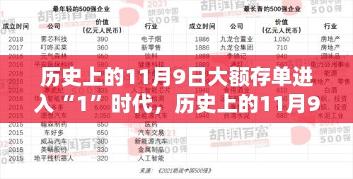 大額存單進(jìn)入1時(shí)代，詳細(xì)步驟指南與紀(jì)念日期回顧