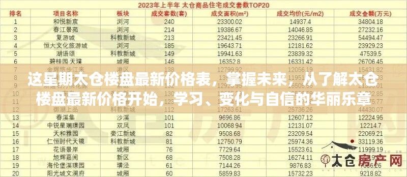 太倉樓盤最新價格表揭秘，開啟學(xué)習(xí)與自信的未來樂章之旅