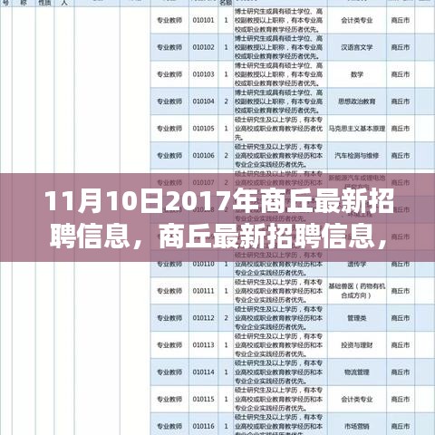 商丘最新招聘信息發(fā)布，探尋自然美景之旅啟程尋找內(nèi)心寧?kù)o與平和