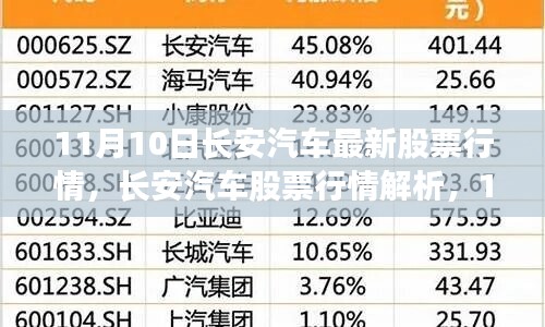 11月10日長(zhǎng)安汽車股票行情解析，機(jī)遇與挑戰(zhàn)并存