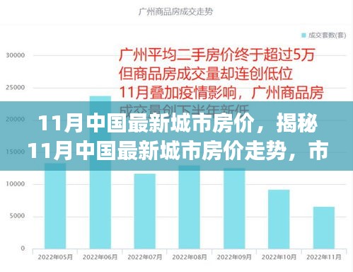 揭秘，11月中國(guó)城市房?jī)r(jià)走勢(shì)，市場(chǎng)分析與預(yù)測(cè)報(bào)告發(fā)布
