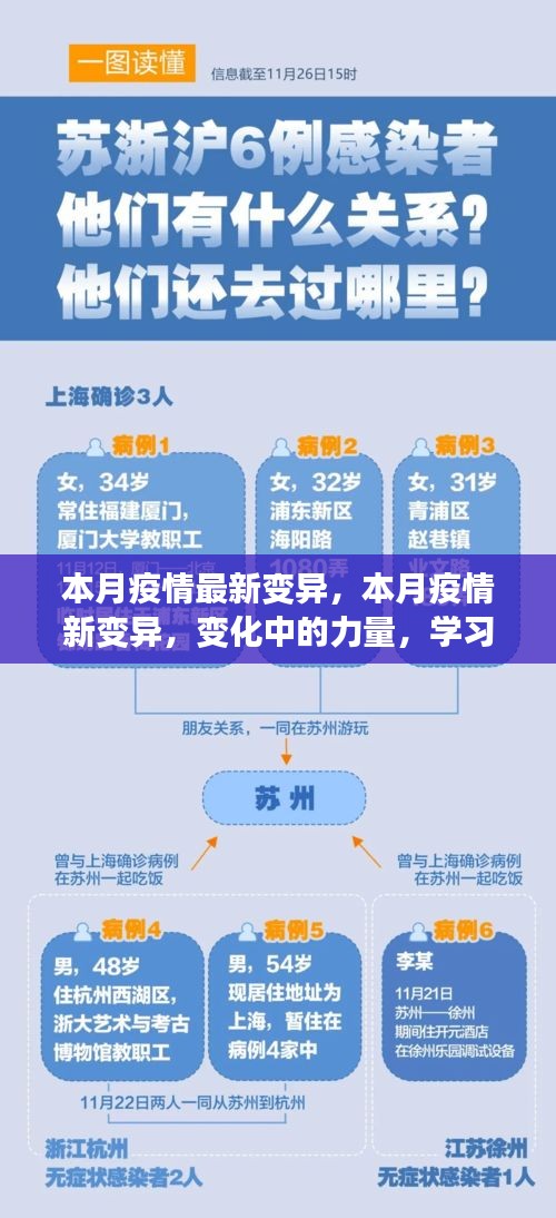 本月疫情新變異，力量轉(zhuǎn)變與自我成長之路