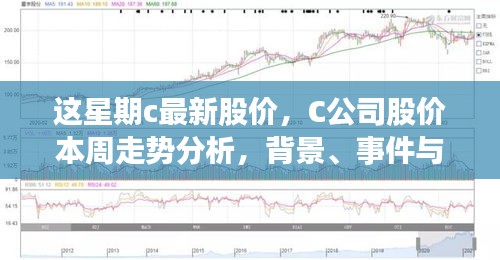C公司最新股價(jià)走勢(shì)分析，本周動(dòng)態(tài)、領(lǐng)域地位深度探討與背景事件概覽