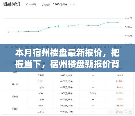 本月宿州樓盤最新報(bào)價(jià)揭秘，勵(lì)志故事背后的市場(chǎng)脈動(dòng)