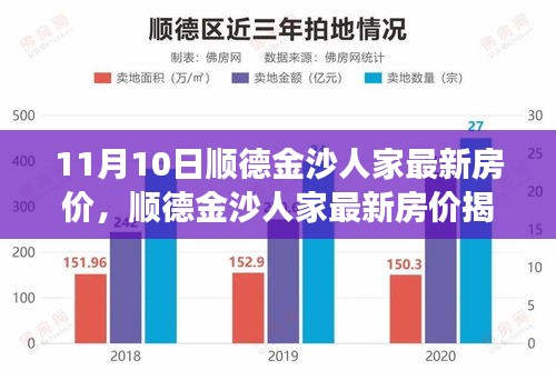 獨家解讀，順德金沙人家最新房價揭秘，11月最新行情