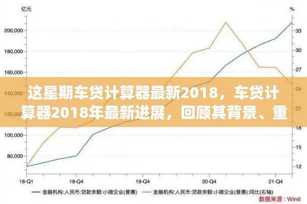 2018年車貸計(jì)算器最新進(jìn)展回顧，背景、重要事件與領(lǐng)域地位一覽