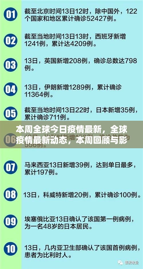 全球疫情最新動(dòng)態(tài)，本周回顧與影響分析
