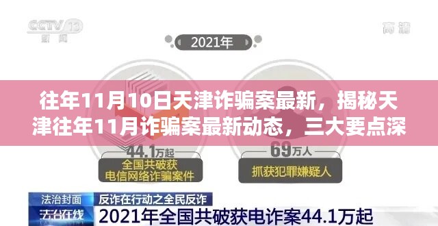 揭秘天津往年1月詐騙案最新動態(tài)，深度解析三大要點(diǎn)與最新案例回顧