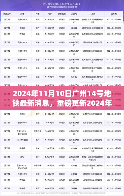 2024年廣州地鐵14號線最新動態(tài)揭秘，進(jìn)展迅速，重磅更新