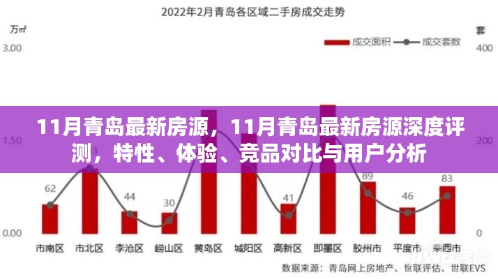 青島11月最新房源深度解析，特性、體驗、競品對比與用戶洞察