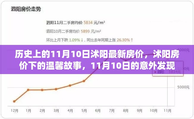 歷史上的今日，揭秘沭陽房價變遷與溫馨故事