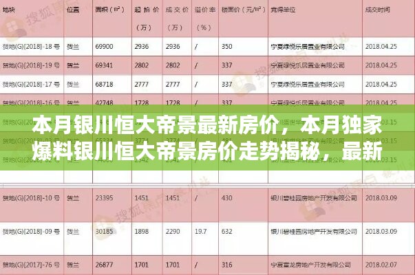 銀川恒大帝景最新房價揭秘，獨家爆料本月走勢與信息匯總