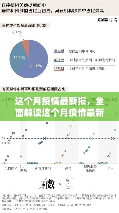 本月疫情最新報(bào)告深度解析，特性、體驗(yàn)、競品對比及用戶群體全面分析