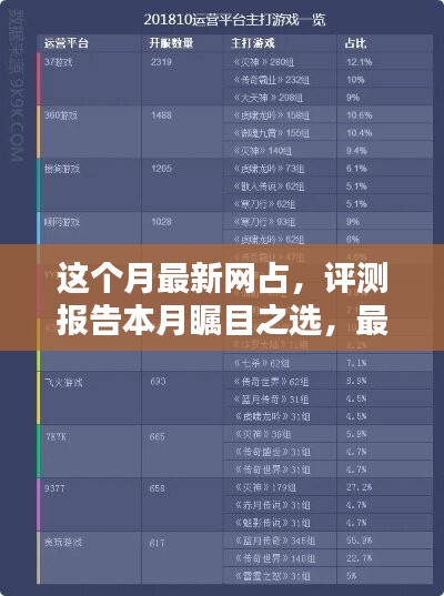 本月矚目之選，最新網(wǎng)占全面解析與評(píng)測(cè)報(bào)告
