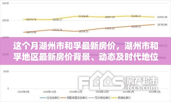 湖州市和孚地區(qū)最新房價動態(tài)，背景、現(xiàn)狀與時代地位深度探析