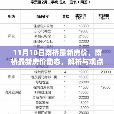 南橋最新房價動態(tài)解析與觀點探討，11月10日報告出爐