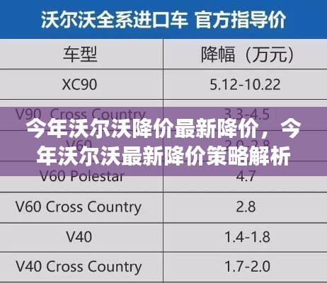今年沃爾沃最新降價(jià)策略詳解，利弊分析與各方立場(chǎng)探討