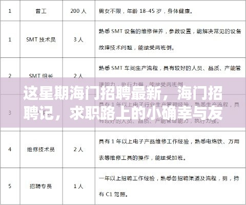 海門(mén)最新招聘熱點(diǎn)與求職路上的溫馨時(shí)刻