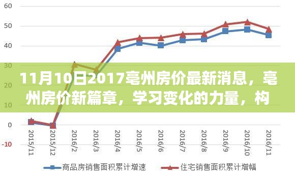 亳州房價最新動態(tài)，學(xué)習(xí)變化的力量，構(gòu)筑夢想港灣