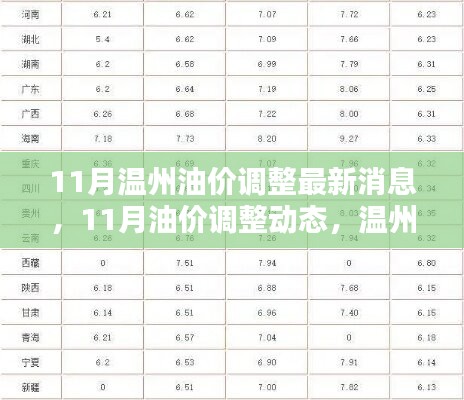 溫州油價(jià)調(diào)整最新動(dòng)態(tài)，11月油價(jià)調(diào)整消息一覽