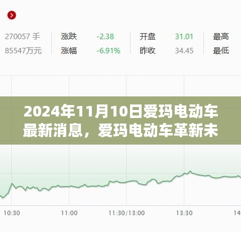 愛瑪電動(dòng)車革新未來，最新科技動(dòng)態(tài)揭秘