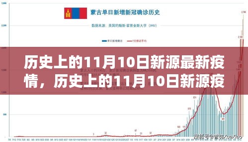 歷史上的11月10日新源疫情回顧與防控指南，疫情應(yīng)對(duì)與措施演變之路