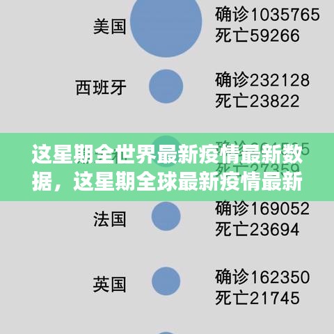全球最新疫情數(shù)據(jù)周報(bào)，本周疫情動(dòng)態(tài)及分析洞察