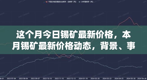 錫礦最新價(jià)格動(dòng)態(tài)深度解析，本月市場動(dòng)態(tài)、背景事件及其地位影響