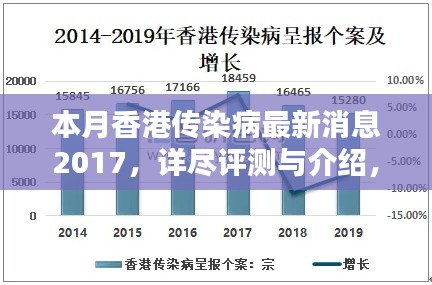 本月香港傳染病最新消息詳解，全面評測與介紹 2017年更新