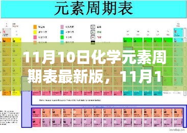 最新化學(xué)元素周期表發(fā)布，探討更新的意義與影響