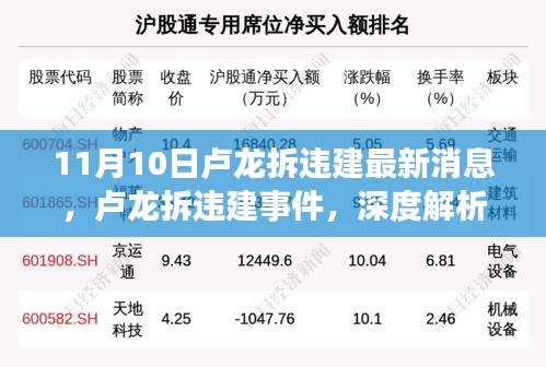 盧龍拆違建事件深度解析與最新消息披露，11月10日動態(tài)及觀點闡述