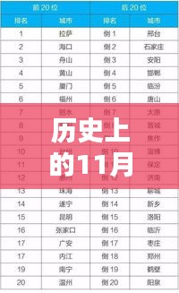 11月10日打造獨特微信昵稱，歷史與時尚完美融合指南