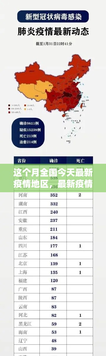 本月全國疫情最新動態(tài)，地區(qū)概覽與最新疫情動態(tài)