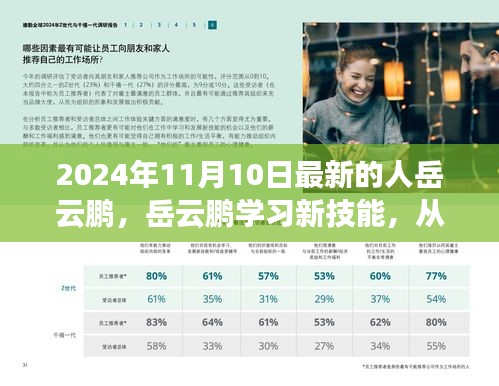 岳云鵬全方位學習新技能指南，從零起步到熟練精通的旅程