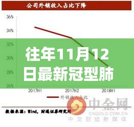 往年11月12日冠型肺炎新篇章，逆風(fēng)翱翔中的學(xué)習(xí)自信與成就之光