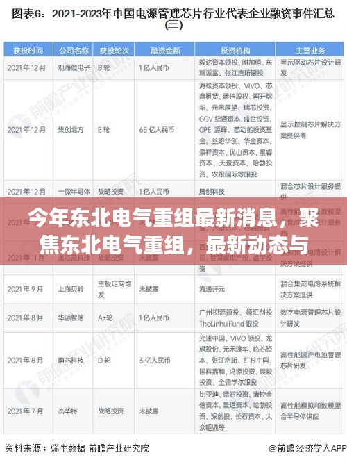 聚焦東北電氣重組，最新動態(tài)、行業(yè)展望與今年重組最新消息速遞