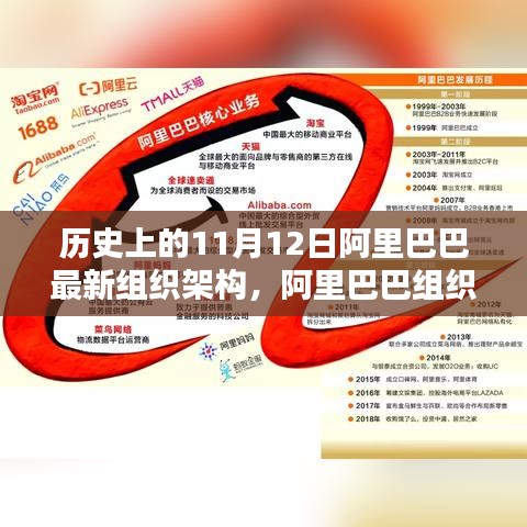 阿里巴巴組織架構(gòu)重塑的歷史性變遷與深度評(píng)測(cè)，紀(jì)念重要時(shí)刻的回顧與展望（11月12日）
